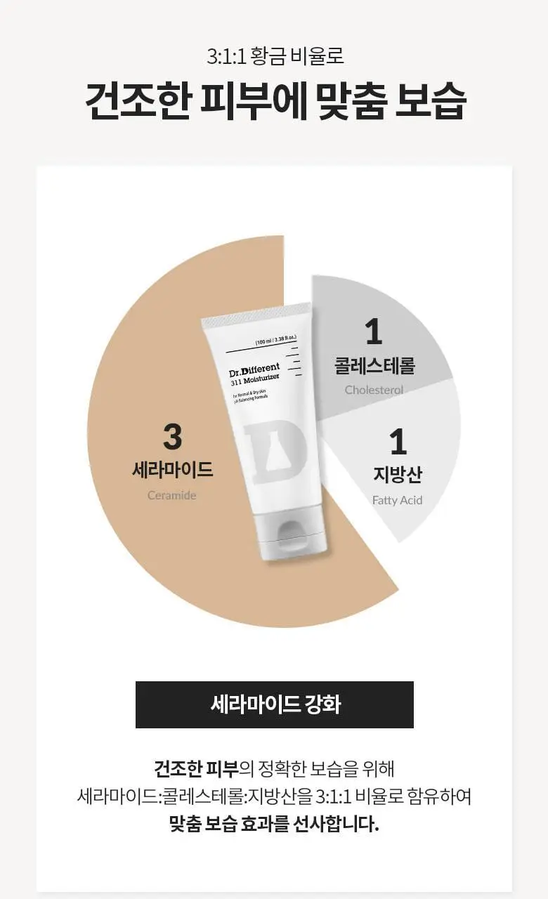 [세라마이드/장벽크림] 닥터디퍼런트 311 세콜지 모이스처라이저 100ml 상세페이지 8